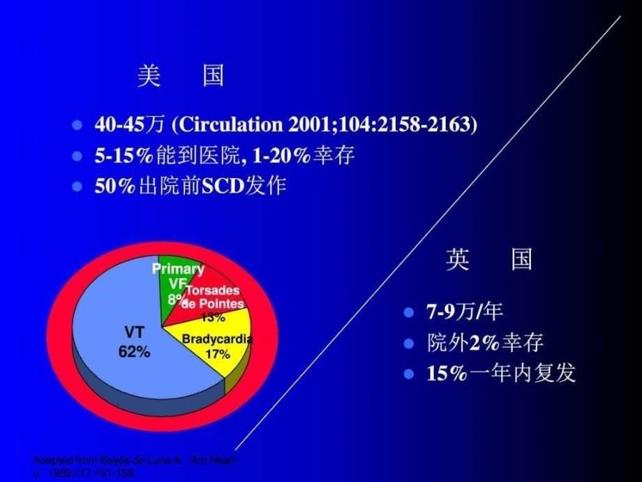 心脏骤停和心脏性猝死图文.ppt_第5页