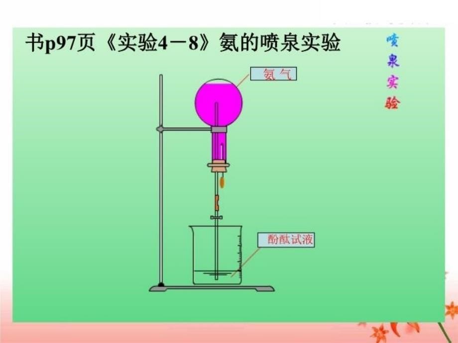 《氨 硝酸 硫酸》课件讲课教案_第5页