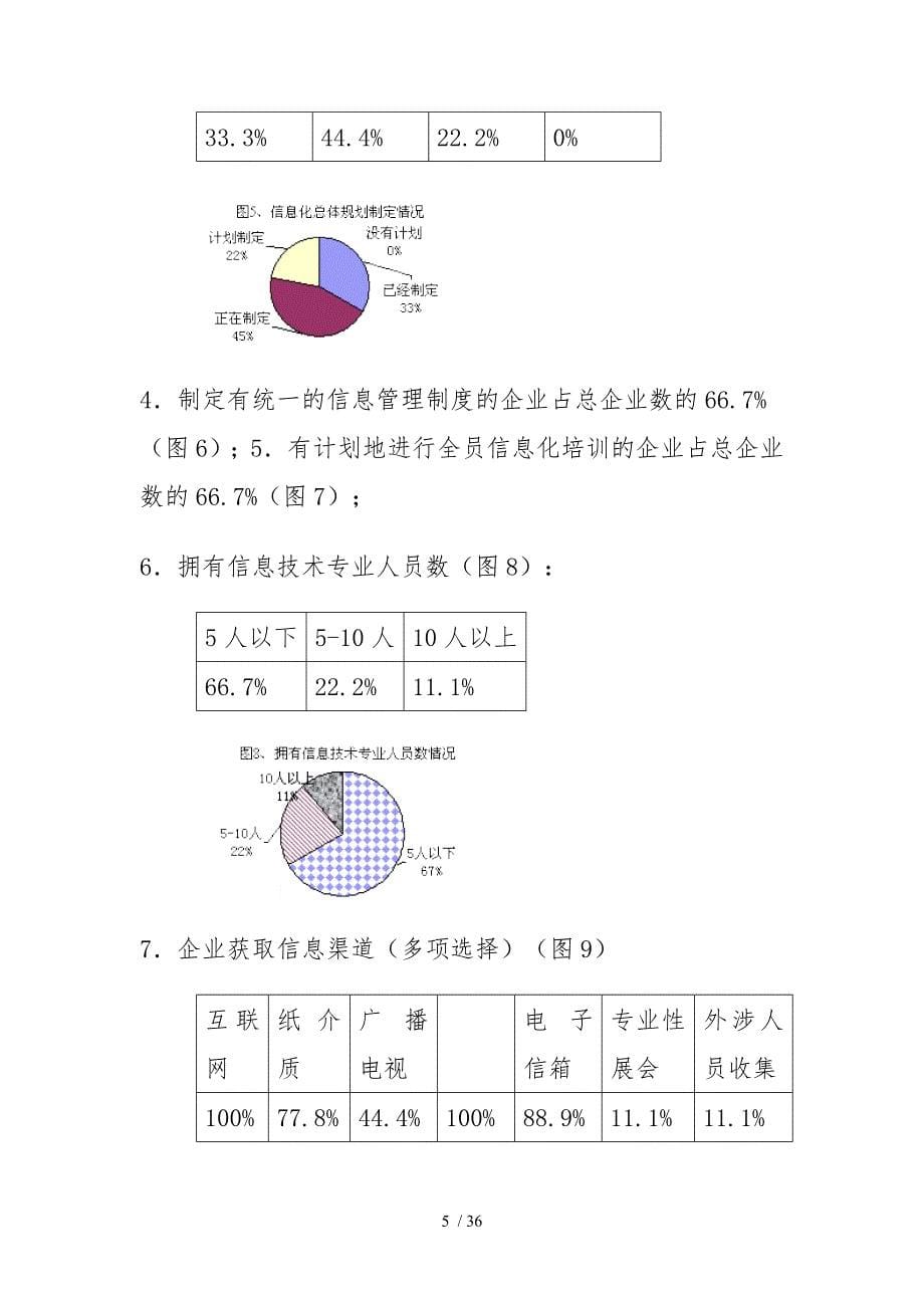 制造企业信息化调查报告_第5页