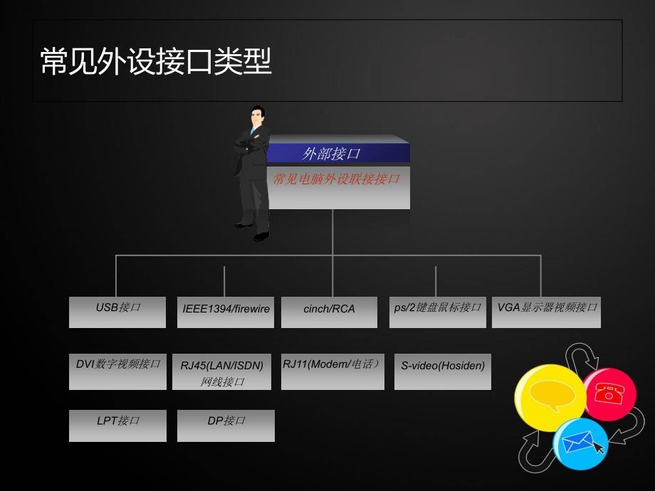 各种常见接口类型(全面)PPT课件_第4页