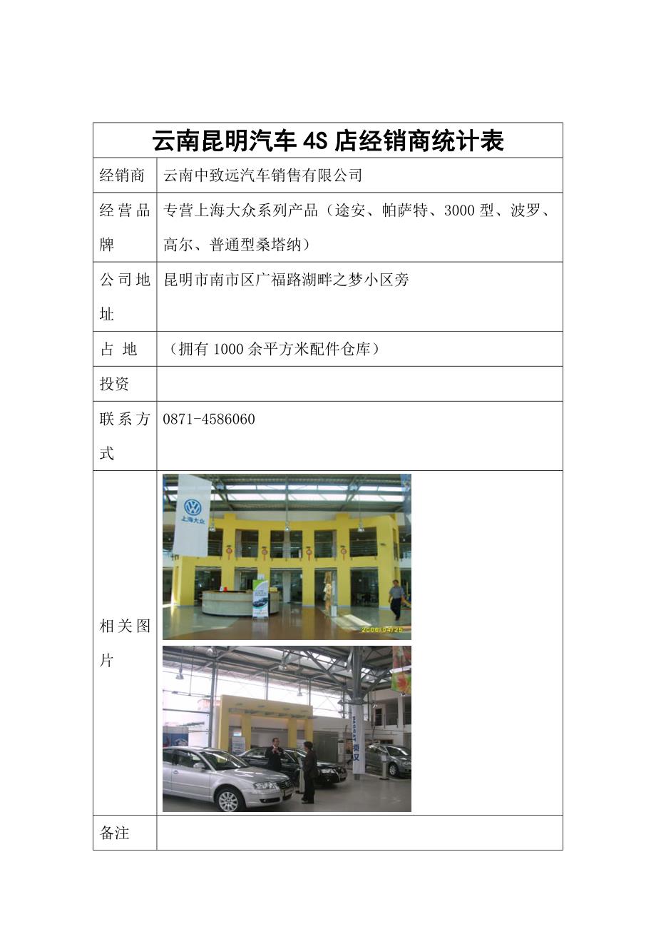 云南昆明汽车4s店经销商统计表_第1页
