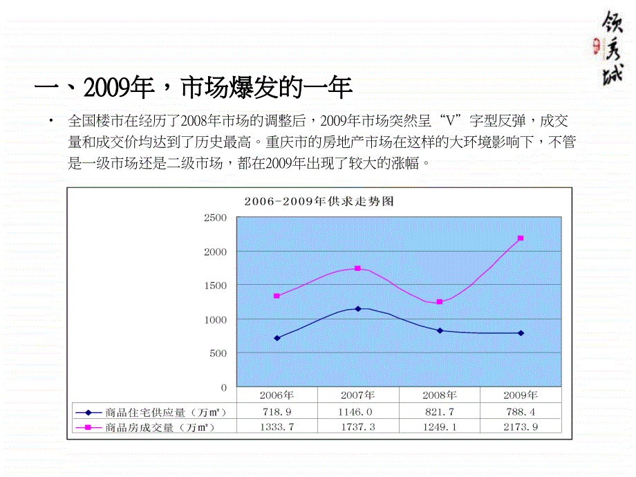 1月重庆鲁能&#183;领秀城（项目一期）营销策划方案_第4页