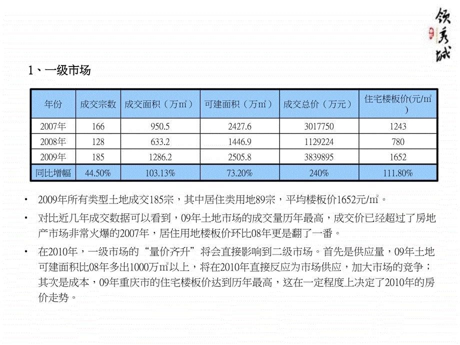 1月重庆鲁能&#183;领秀城（项目一期）营销策划方案_第5页