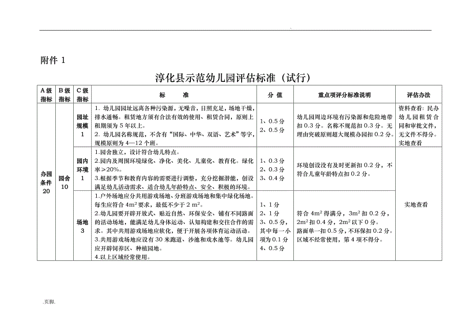 附1县级示范幼儿园评估标准_第1页