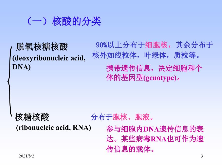 重组DNA技术基础_第3页