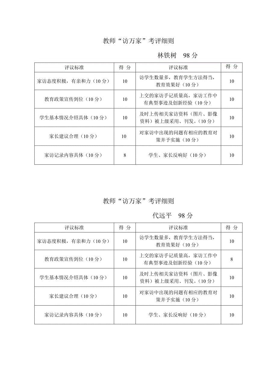 “访万家”考评细则_第5页