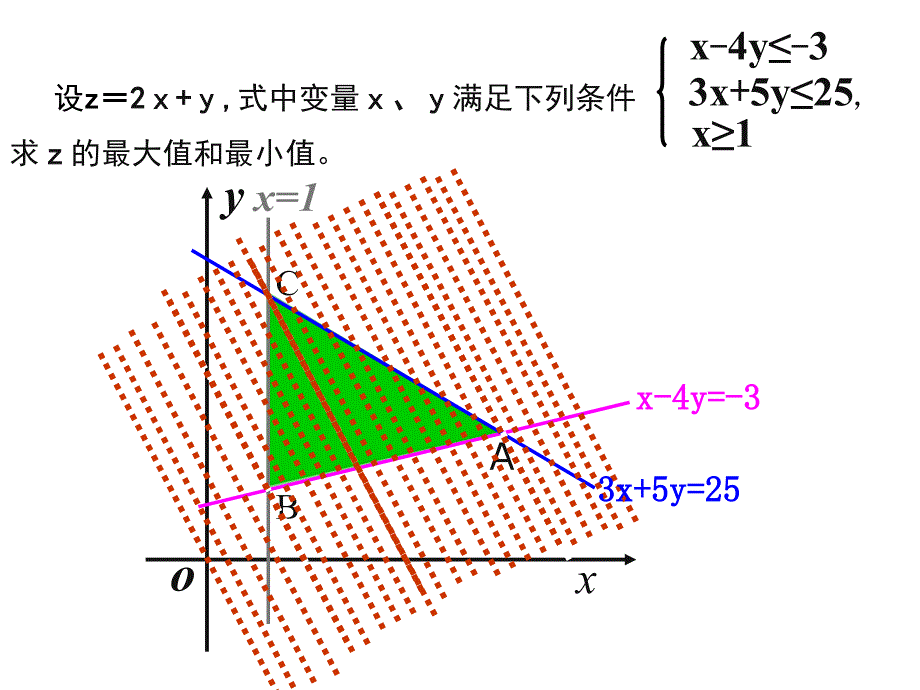 高中数学人教版必修五课件简单线性规划_第4页