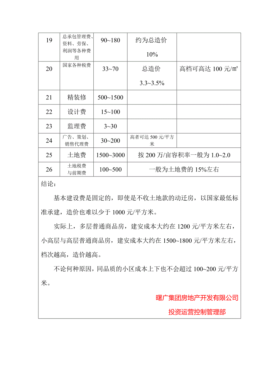 最新房地产开发成本概算值_第2页