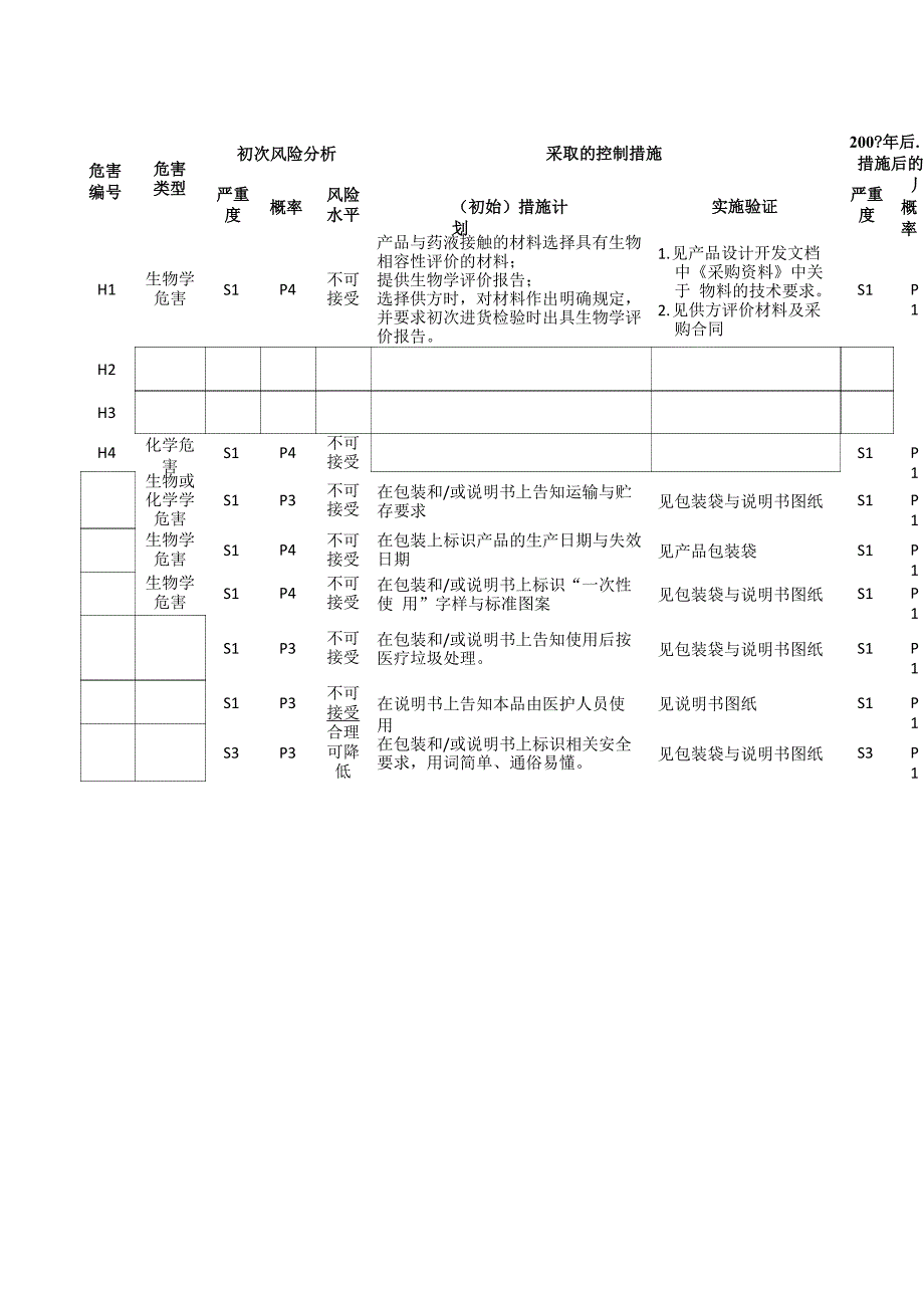 风险管理评价报告模版_第3页