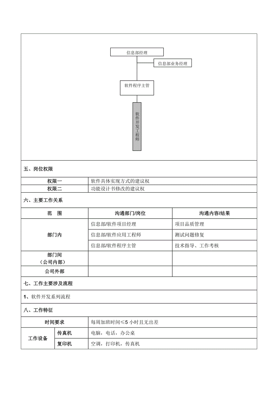 软件开发工程师岗位说明书.docx_第2页