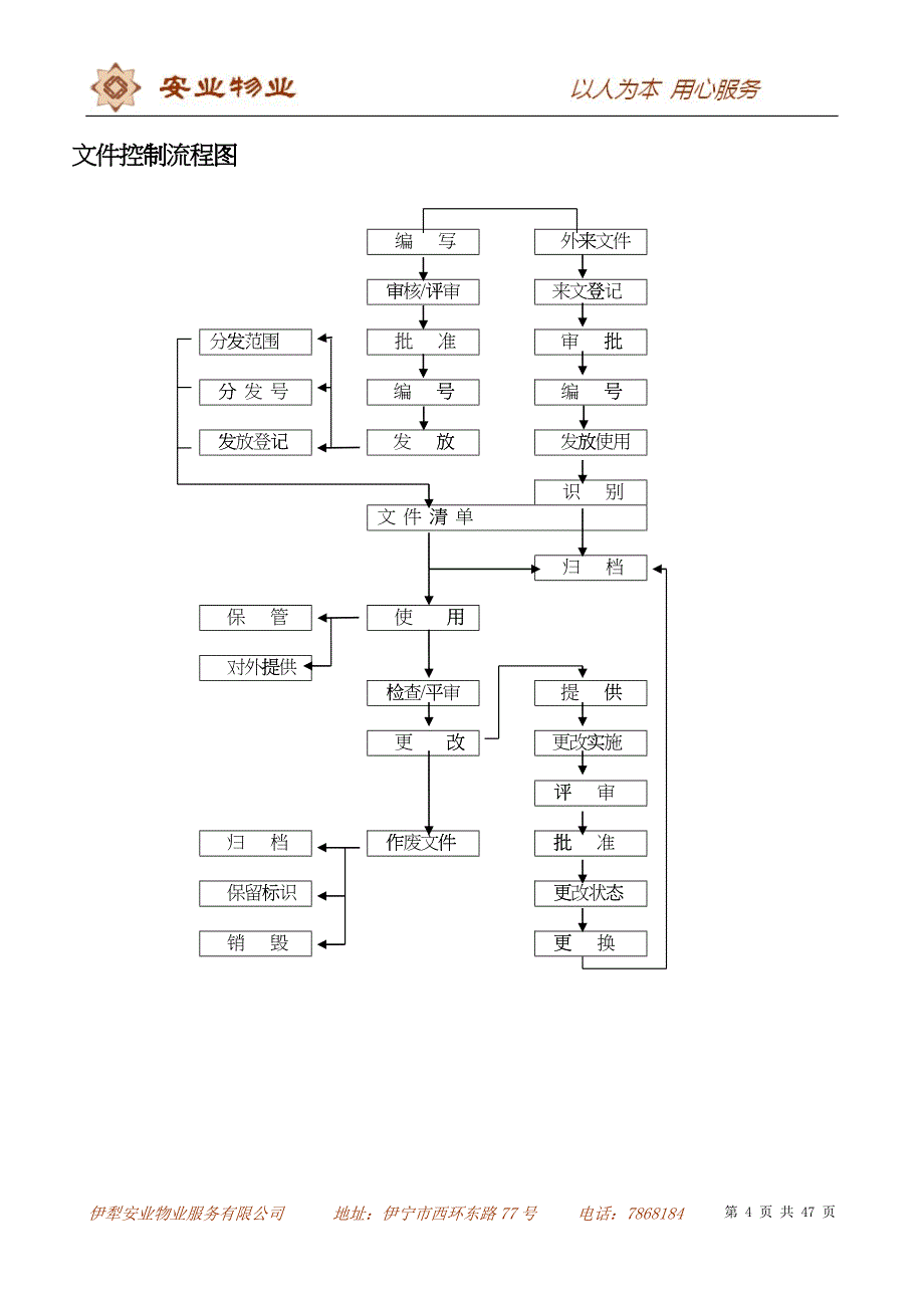 全套物业管理公司工作流程图[1]2_第5页