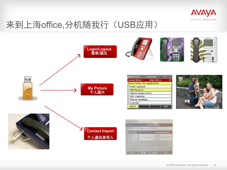 Avaya用户的一天_第4页