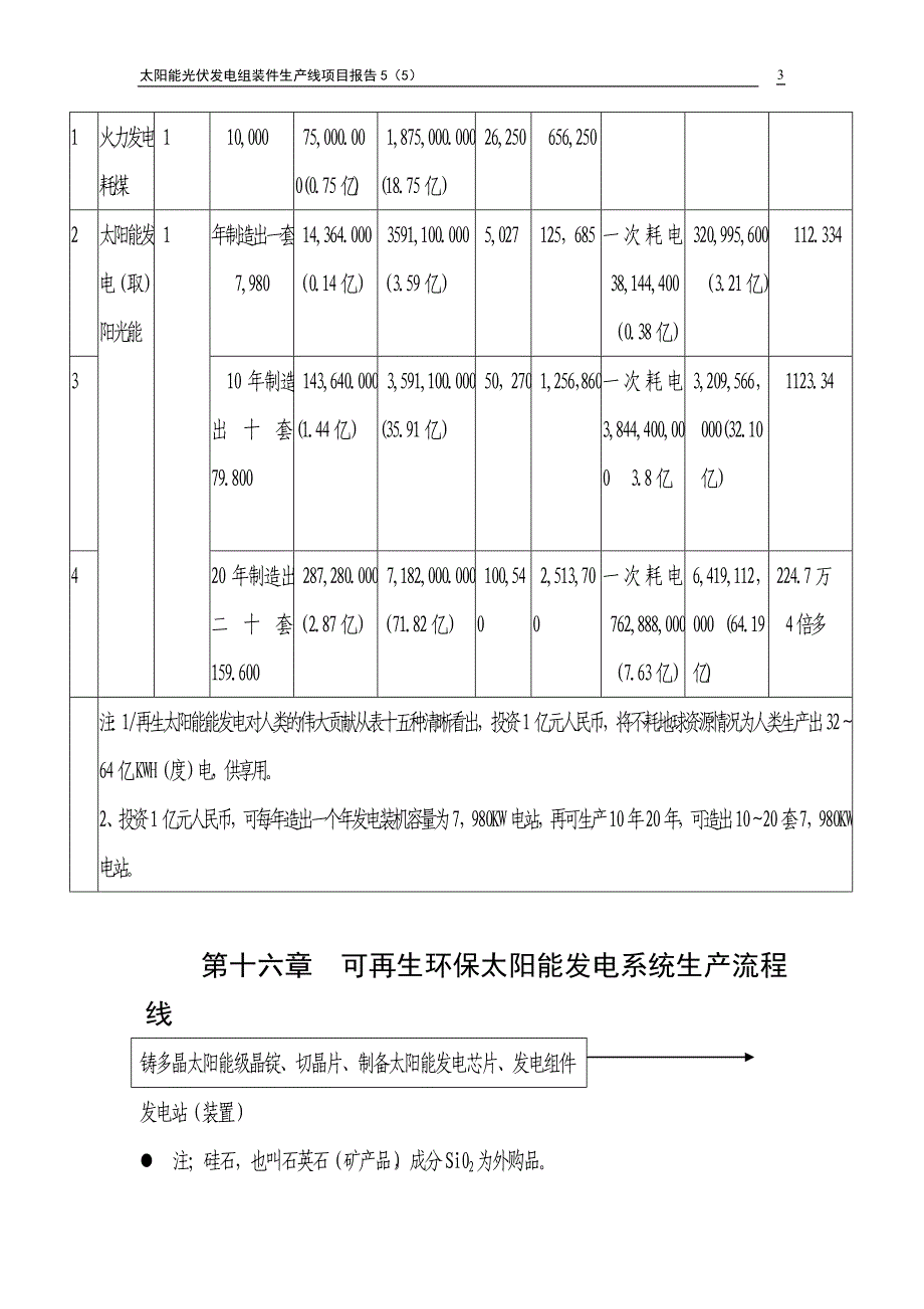 太阳能光伏发电组装件生产线项目报告5.doc_第3页