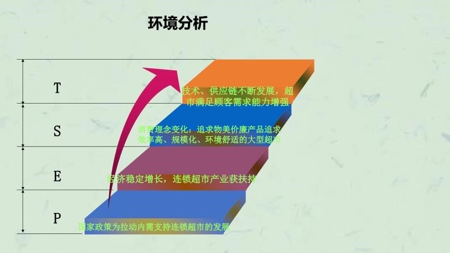 中商平价营销策划书课件_第5页