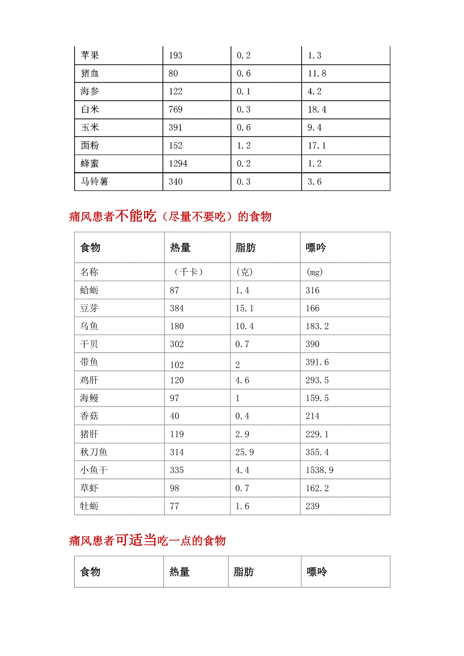 食物嘌呤含量一览表_第2页