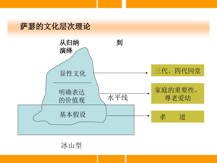 企业_愿景、使命与价值观_第3页