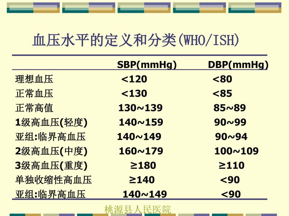 高血压患者的术前危险评估_第4页