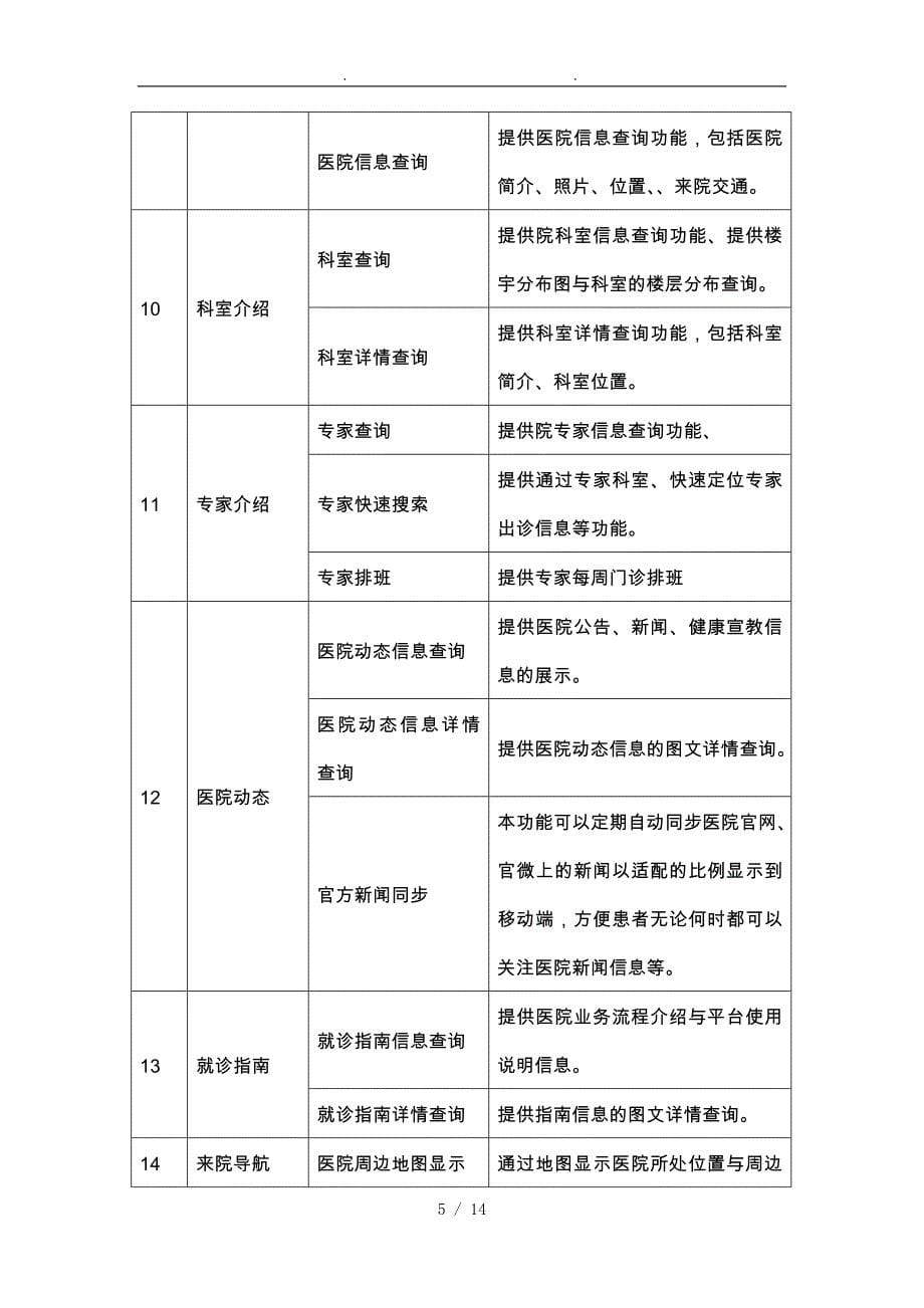 智慧医院功能列表docx_第5页