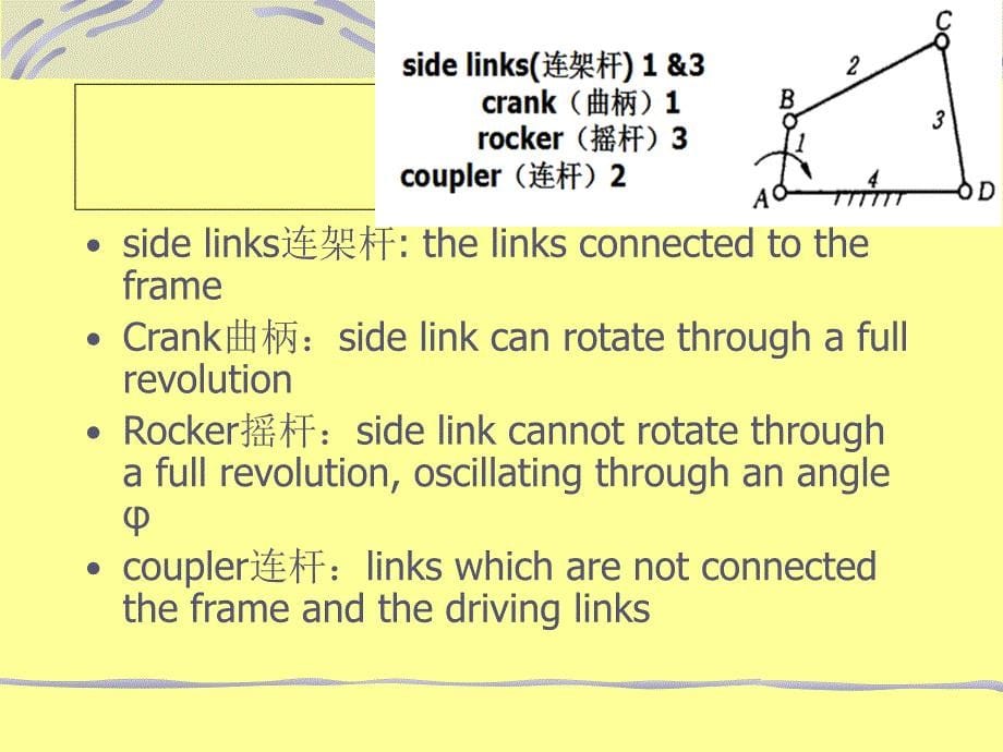 机械原理英文课件：Chapter 5synthesis of planar linkages_第5页