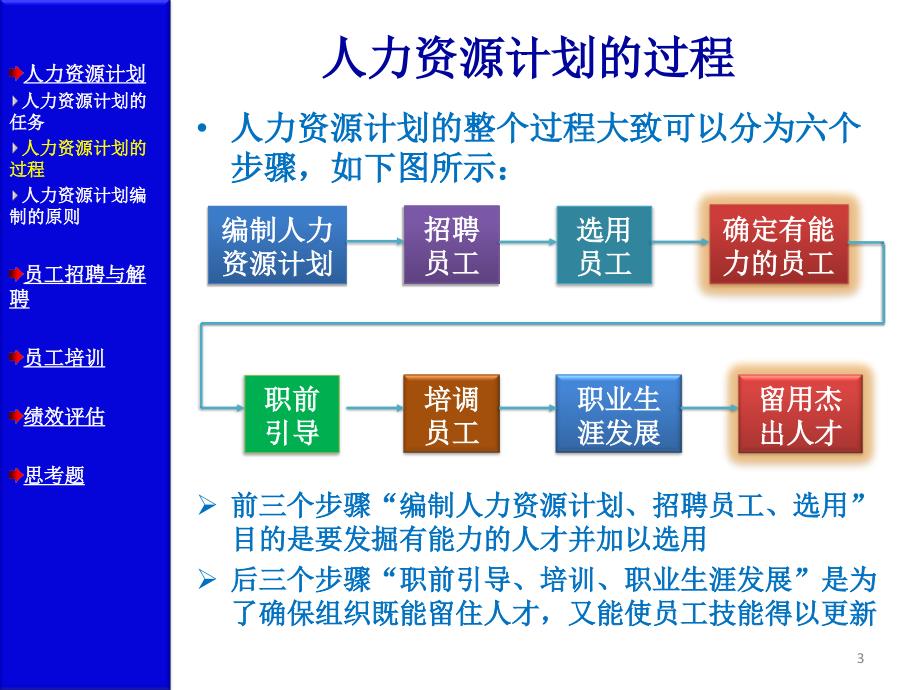 人力资源管理_第3页