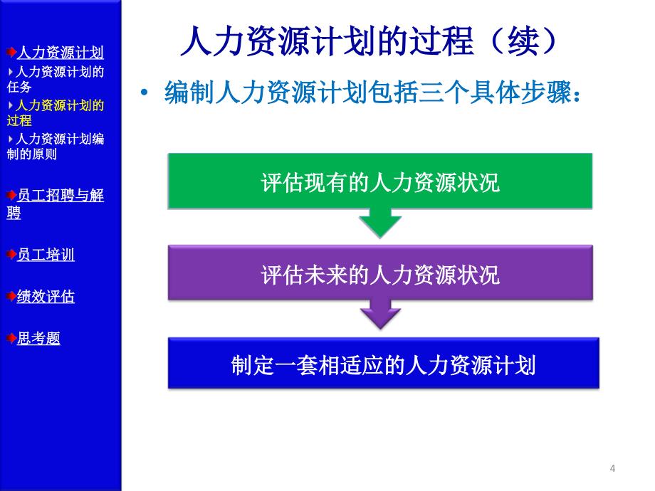 人力资源管理_第4页