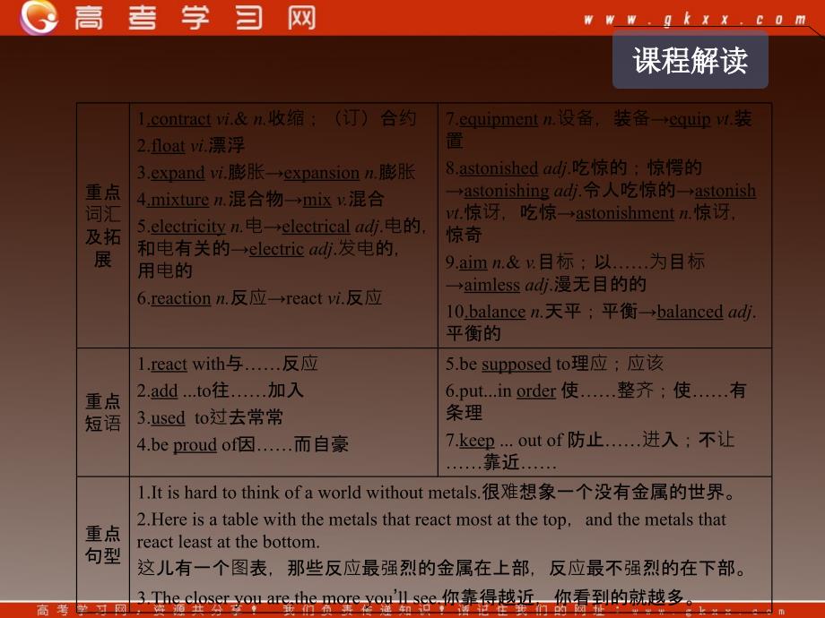 高三英语最新专题综合演练《Module 5 A Lesson in a Lab》课件 外研版版必修1_第4页