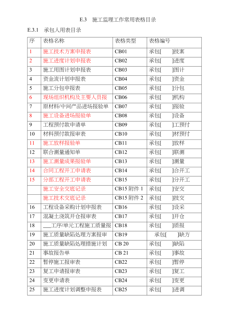 E3施工工作常用表格_第1页