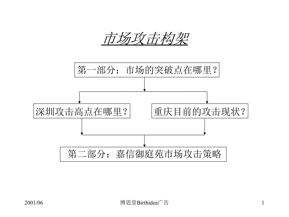 Birthidea广告_第1页