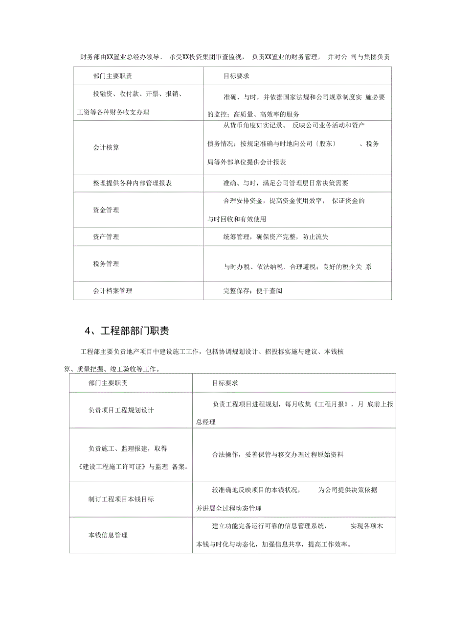 中小型的房地产的公司的组织架构、职责范围与管理的系统规章规章制度_第3页