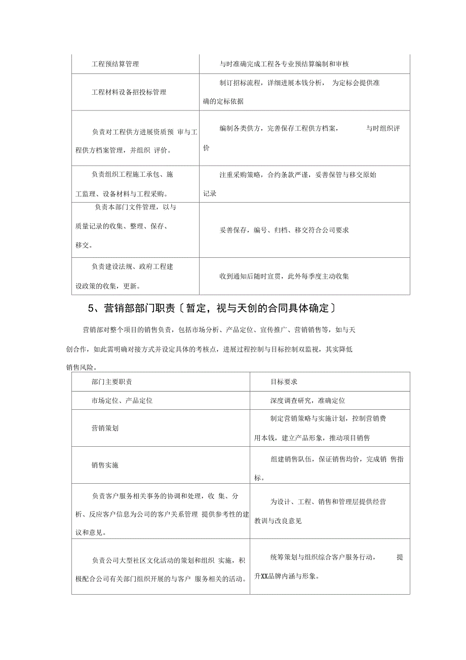 中小型的房地产的公司的组织架构、职责范围与管理的系统规章规章制度_第4页