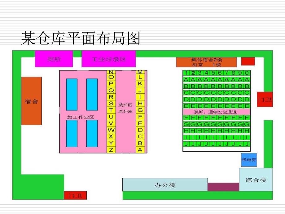 《仓库布局规划》PPT课件.ppt_第2页