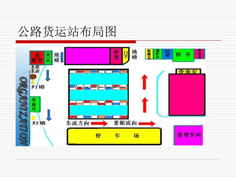 《仓库布局规划》PPT课件.ppt_第3页