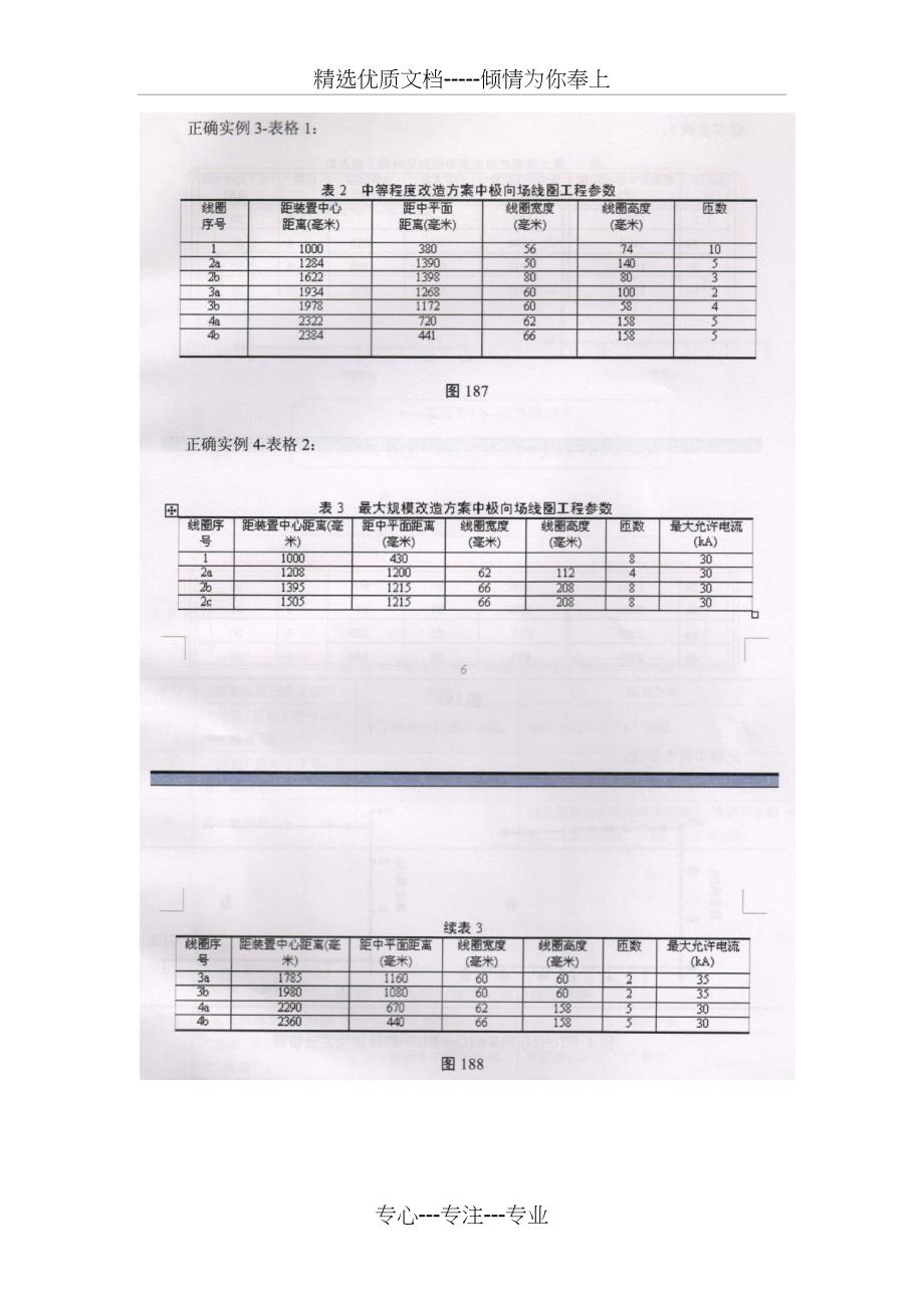 GF报告撰写的注意事项---东华理工大学_第4页