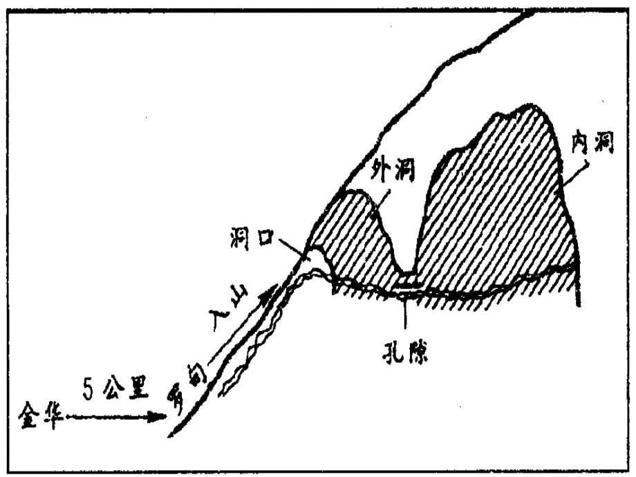 2、《记金华的双龙洞》课件_第5页