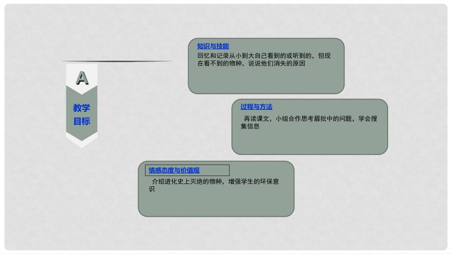 吉林省双辽市八年级语文上册 22《人类制造物种灭绝危机》课件 长版_第3页