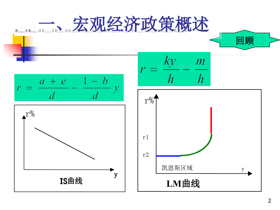 西方经济学151_第2页