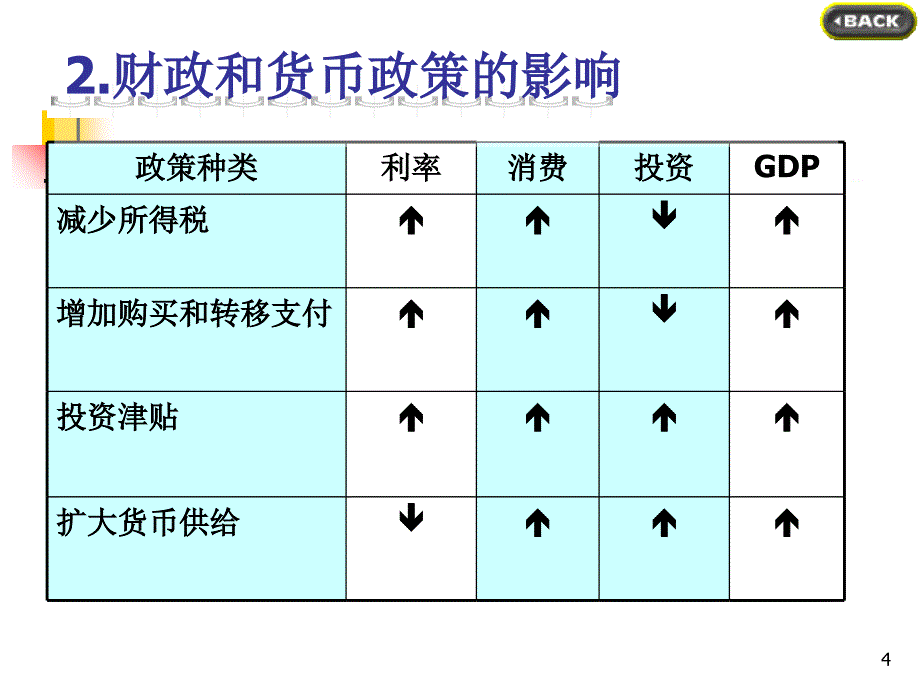 西方经济学151_第4页