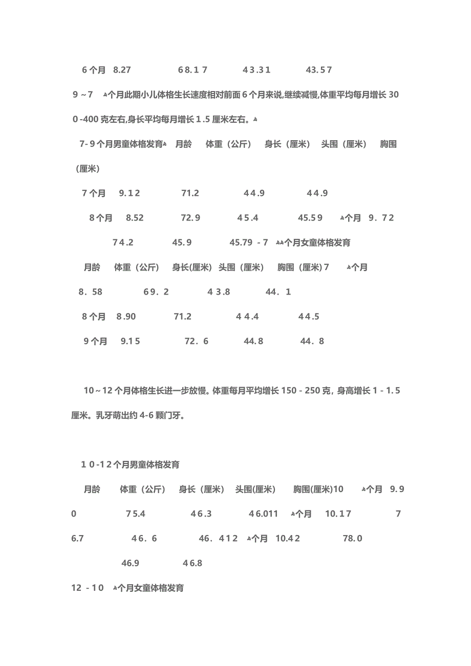 婴儿身高体重对照表_第4页