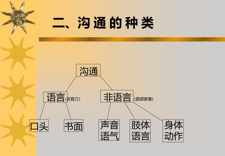 内部客户服务_第4页