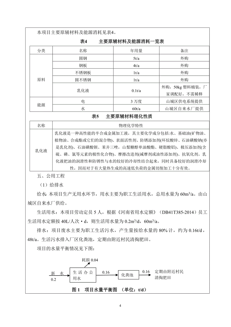 鹤壁市山城区金泰陶瓷机械设备厂年产10套液压挤出机及200件模具加工项目环境影响报告.doc_第4页