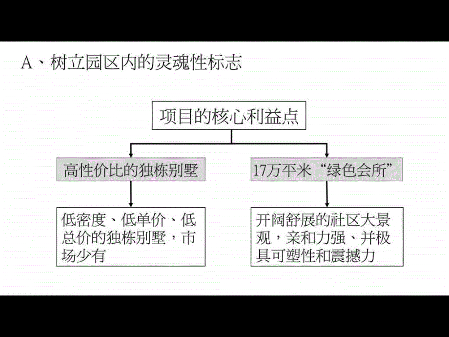 伟业北京独墅逸致第二次项目营销推广方案课件_第4页