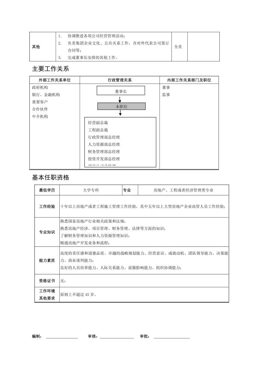 万科集团房地产公司岗位说明书.doc_第5页