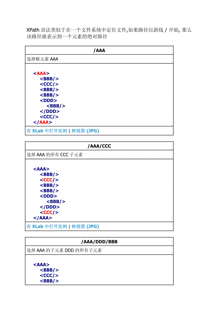 (完整版)Xpath使用实例简单粗暴.doc_第1页