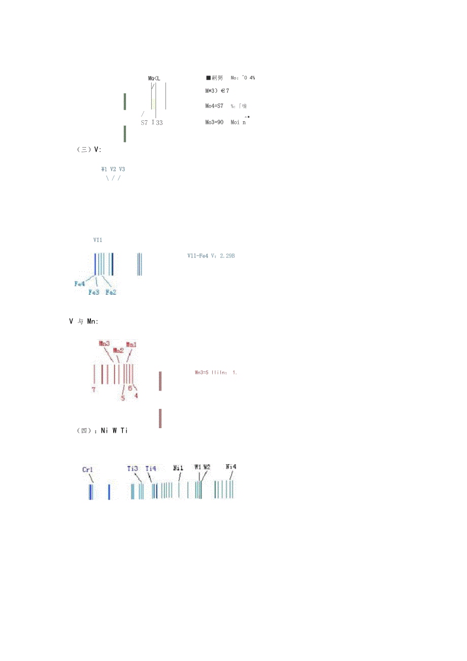 看谱分析技术_第3页