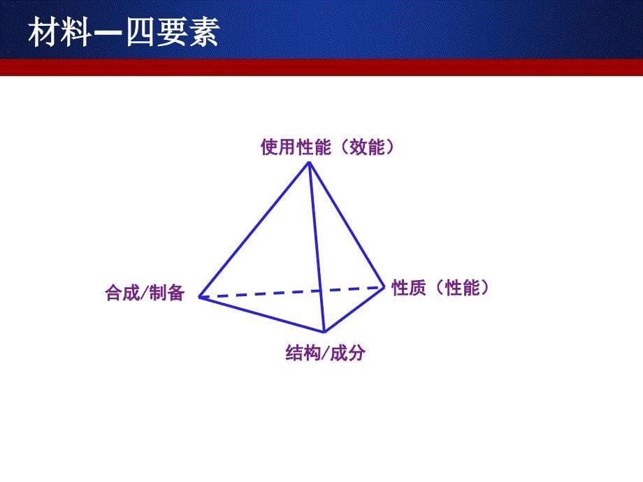 医用金属材料材料知介_第5页