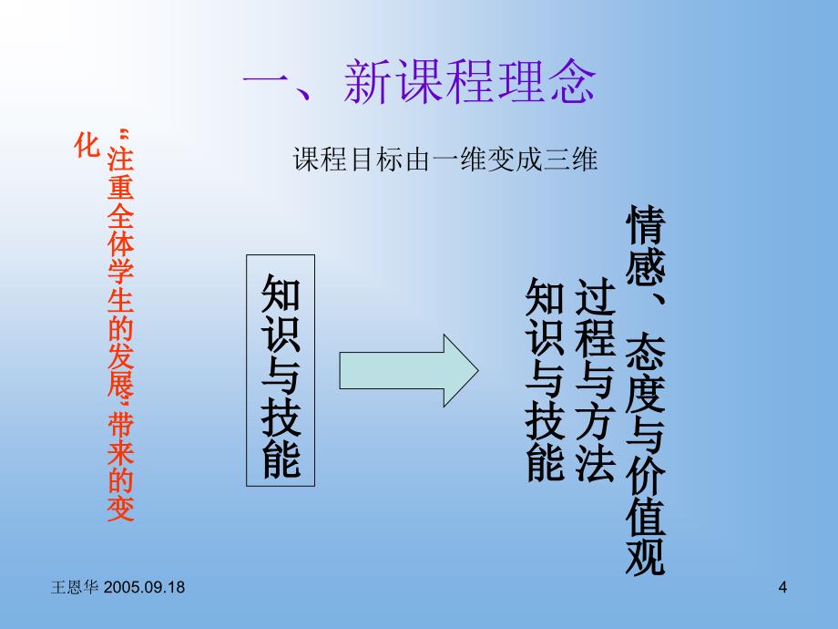 中考物理复习课程改革形式下的课堂教学与考试.ppt_第4页