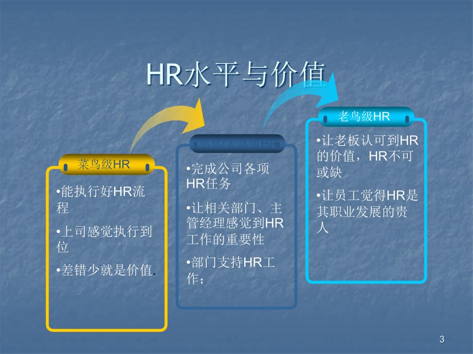 如何走向专业化之路职场指导ppt课件_第3页