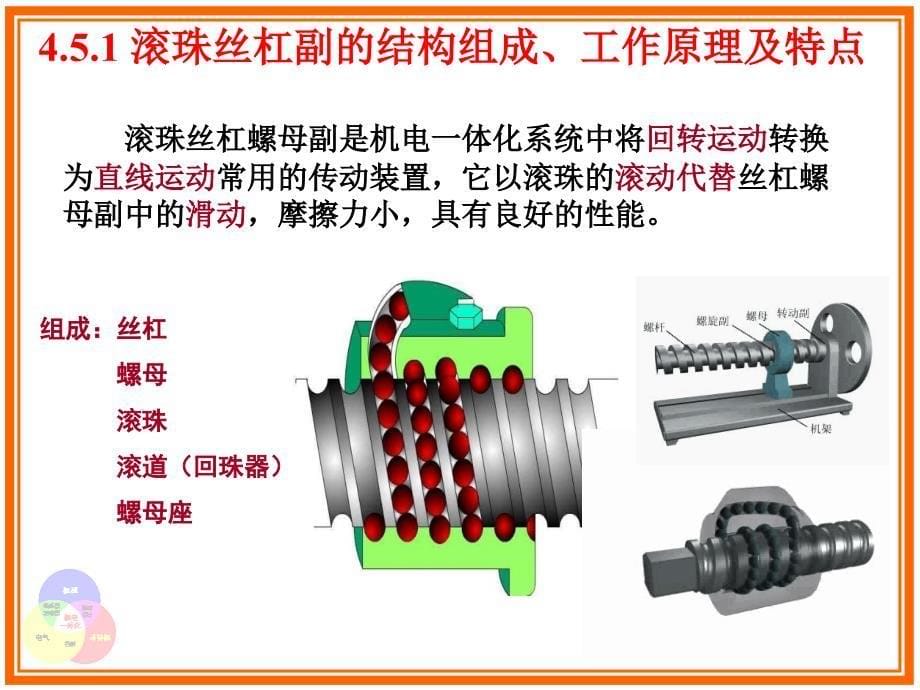 滚珠丝杠传动ppt课件_第5页