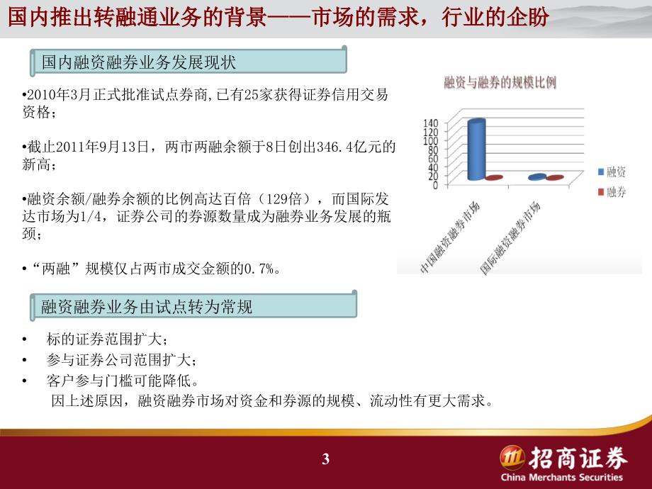 证券公司转融通业务介绍课件_第3页