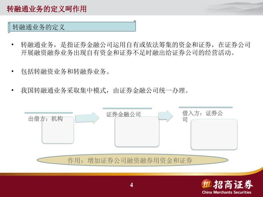 证券公司转融通业务介绍课件_第4页